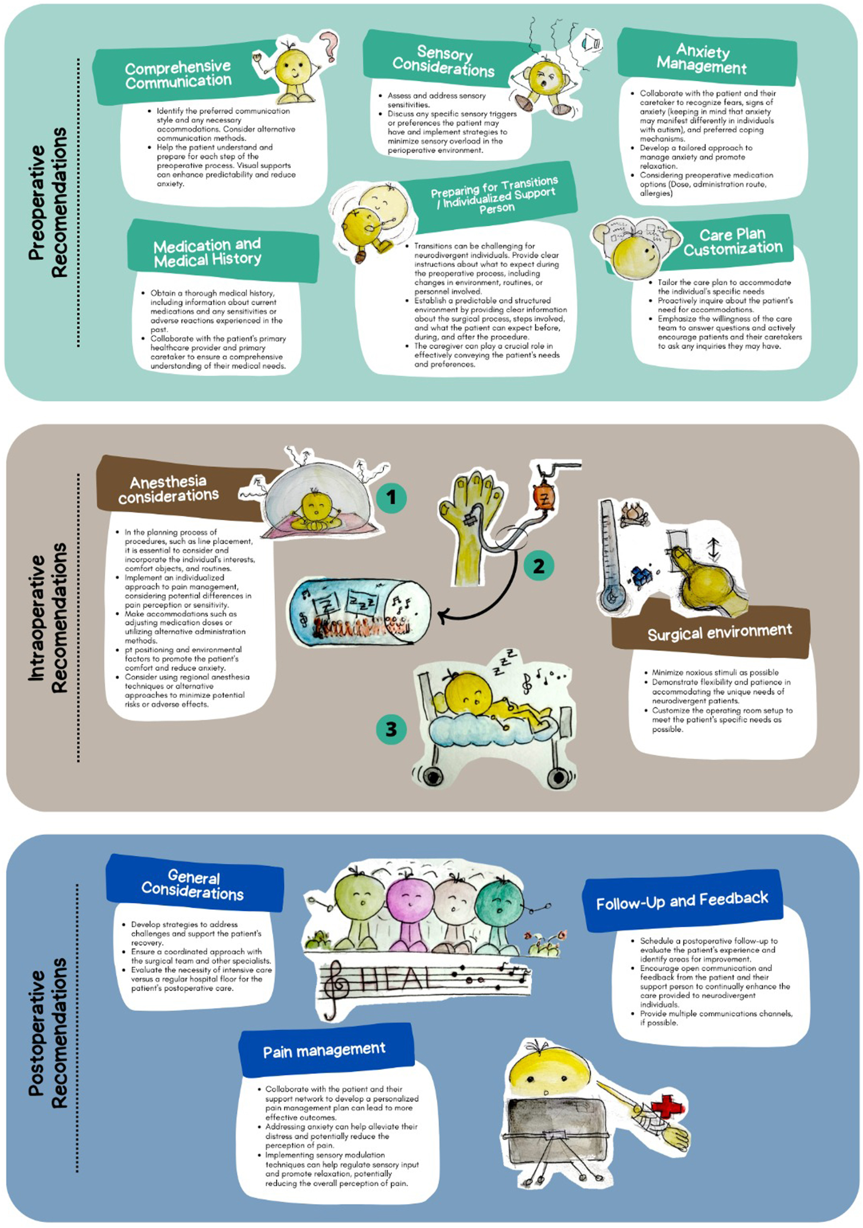 infographic on perioperative care strategies from full text article