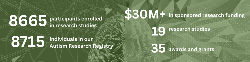 infographic displaying total research statistics
