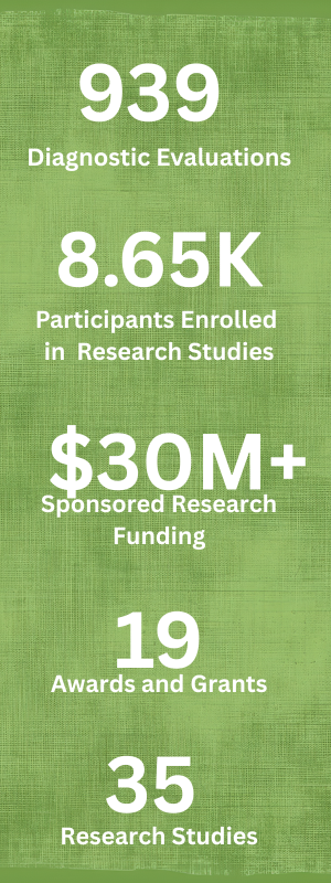 graphic showing 939 diagnostic evaluations provided