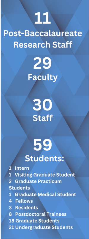 graphic showing numbers of staff and faculty