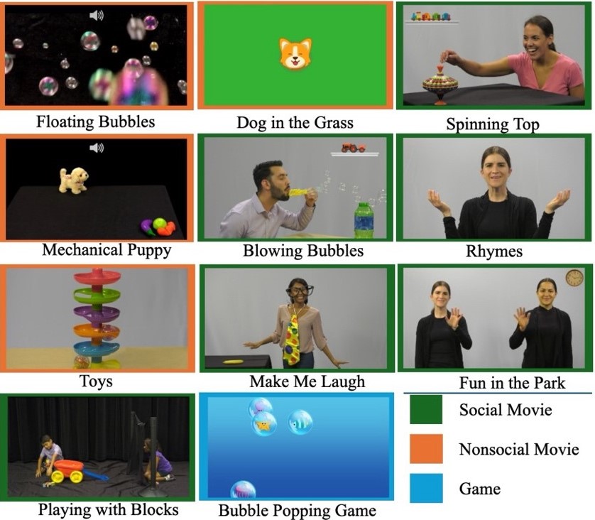 examples of videos in the S2K app featuring social and non-social information.