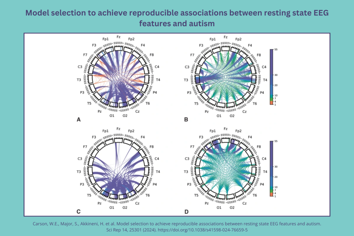 Figure from "Model selection to achieve reproducible associations between resting state EEG features and autism"