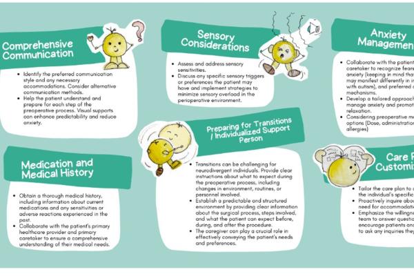 infographic with recommendations for perioperative care