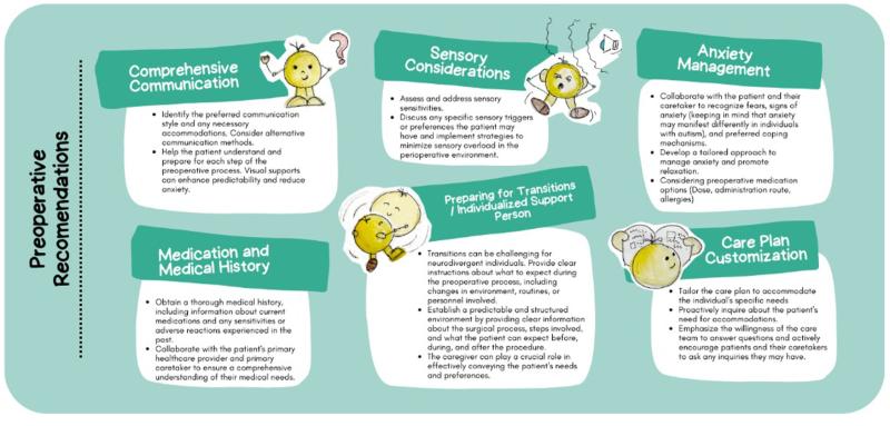 infographic with recommendations for perioperative care