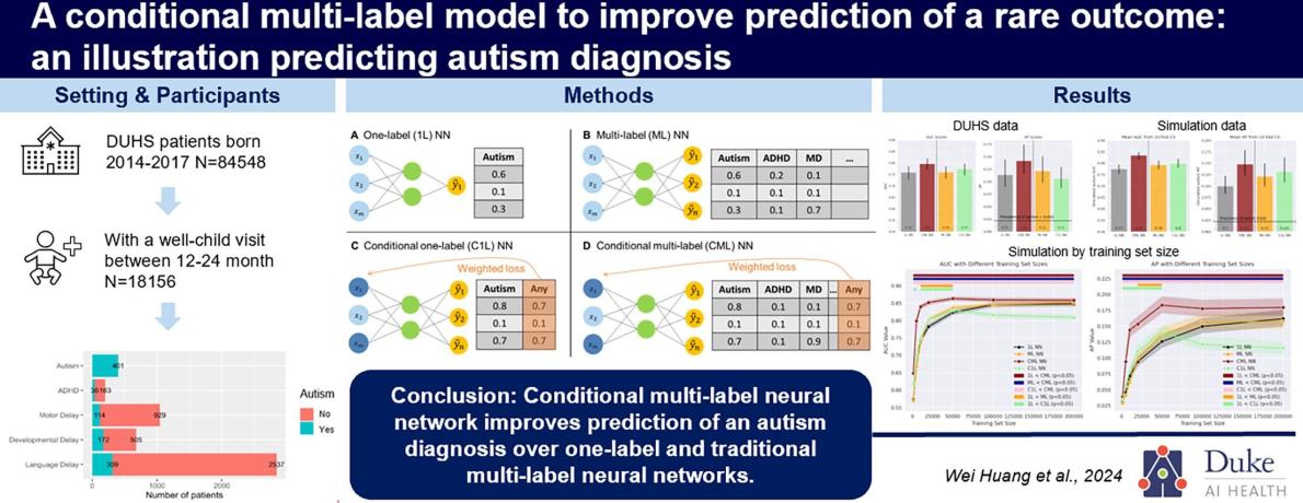 graphic showing data analysis