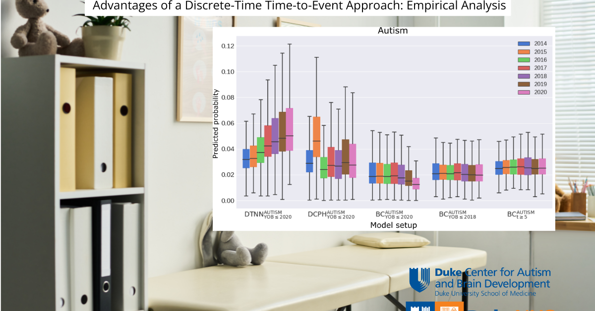 Machine Learning Model Improves on Long-Term Diagnosis Prediction ...