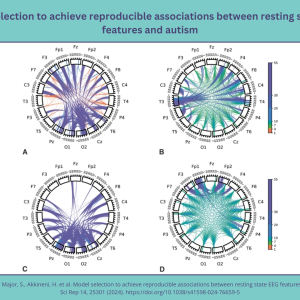 Figure from "Model selection to achieve reproducible associations between resting state EEG features and autism"