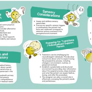 infographic with recommendations for perioperative care